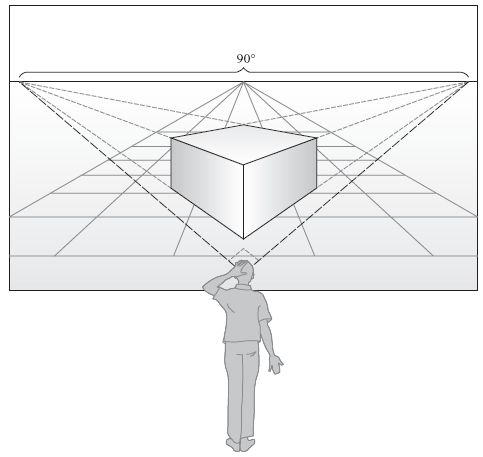 The power of perspective